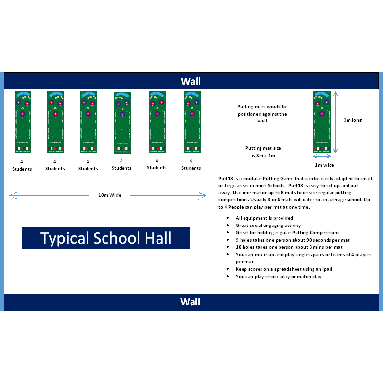 Putt18 School Putting Mat Kits